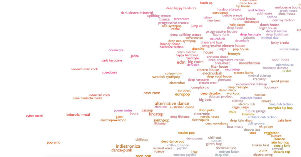 Every Noise at Once by The Echo Nest Charts Every Music Genre on this Planet