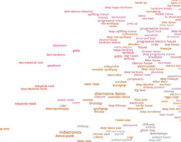 Every Noise at Once by The Echo Nest Charts Every Music Genre on this Planet